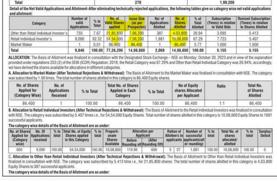 Bharat Coking Coal IPO Allotment Status Available via BSE and Kfin Technologies