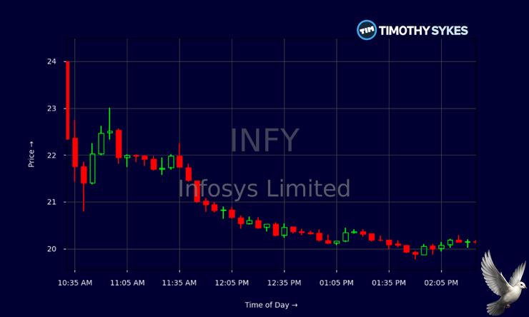Infosys: Target prices rise; stock may jump up to 10% on ADR indicator.