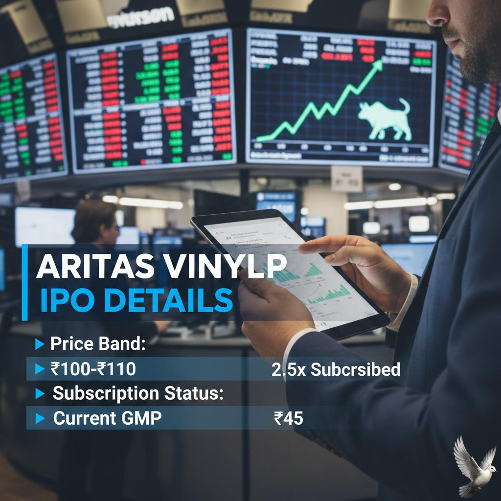 Aritas Vinyl IPO Details: Price Band, Subscription Status, and Current GMP