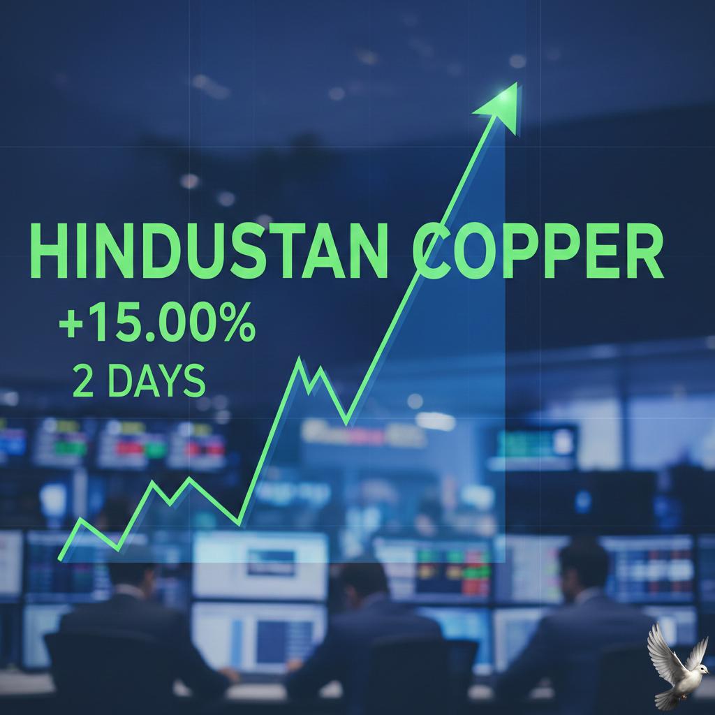 Hindustan Copper Shares Rise 15% in Two Days