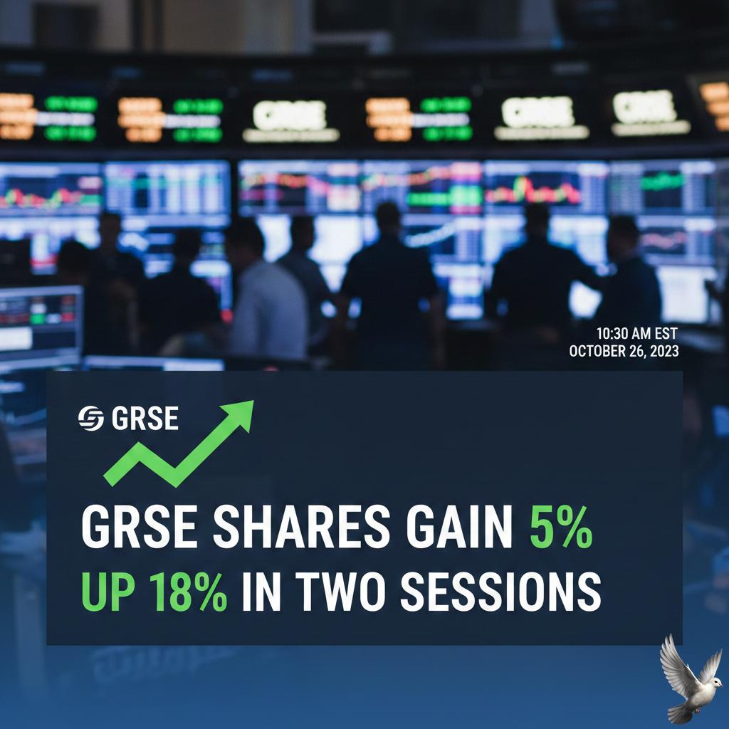 GRSE Shares Gain 5%, Up 18% in Two Sessions