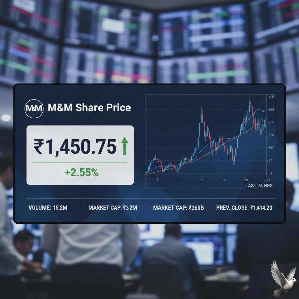 M&M Share Price and Market Activity