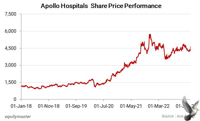 Apollo Hospitals Q3 Results: Net Profit Increases 35% to Rs 502 Crore; Rs 10 Dividend Announced