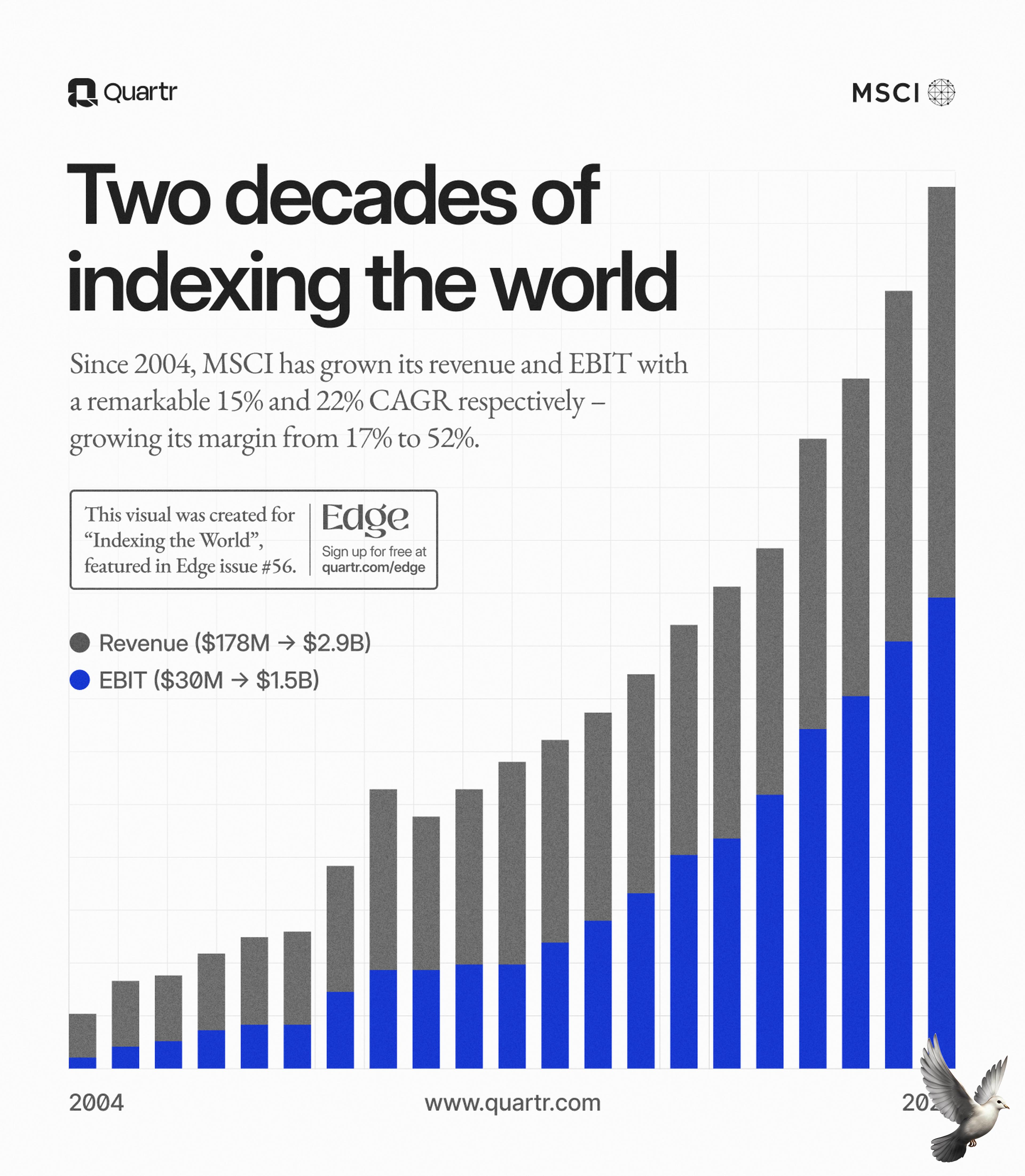 MSCI Index Review: Aditya Birla Capital and L&T Finance Added; IRCTC Excluded