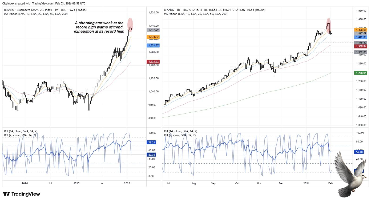 Selective Stock Performance Diverges from Broader Muted Earnings Trends: Rohit Srivastava