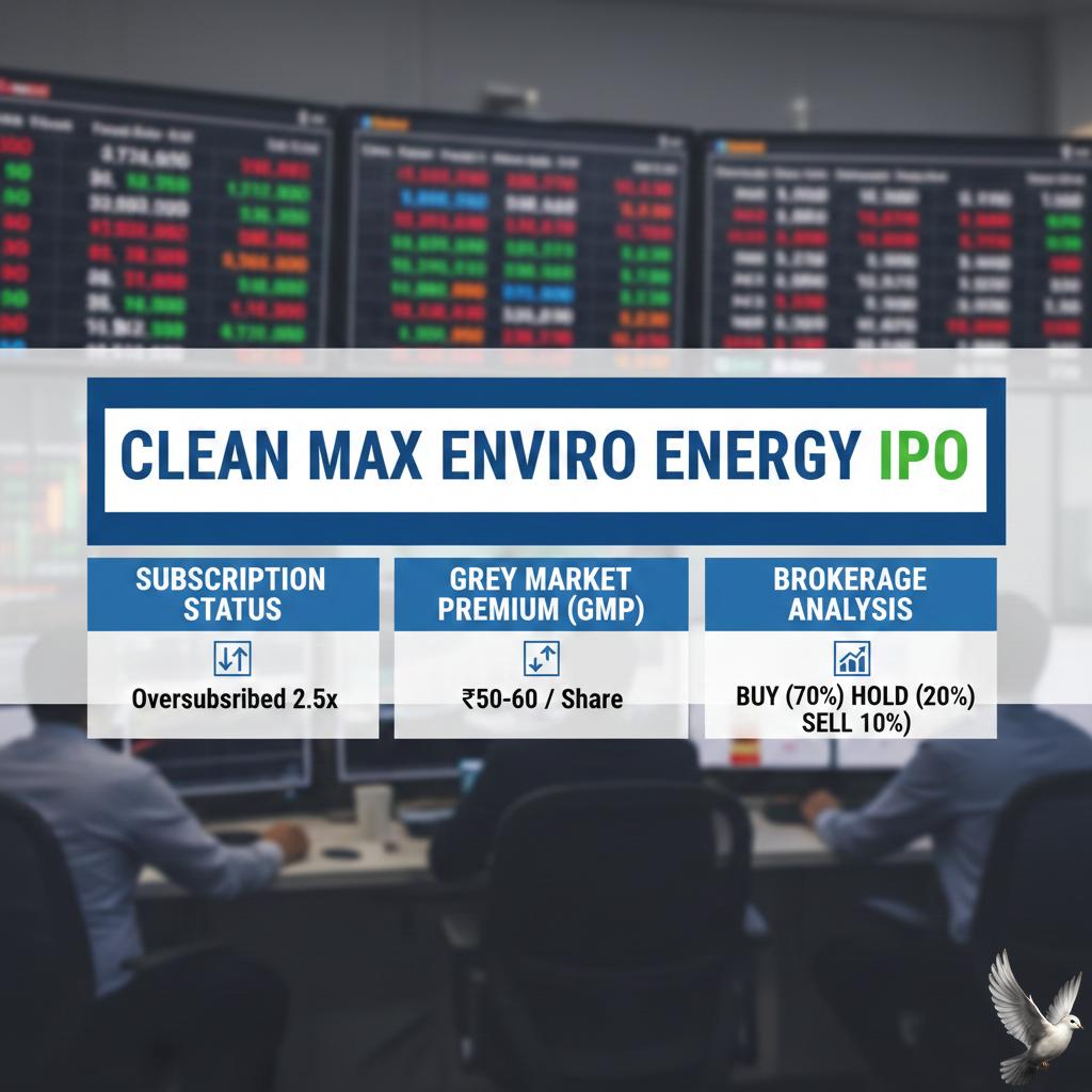 Clean Max Enviro Energy IPO: Subscription Status, GMP, and Brokerage Analysis