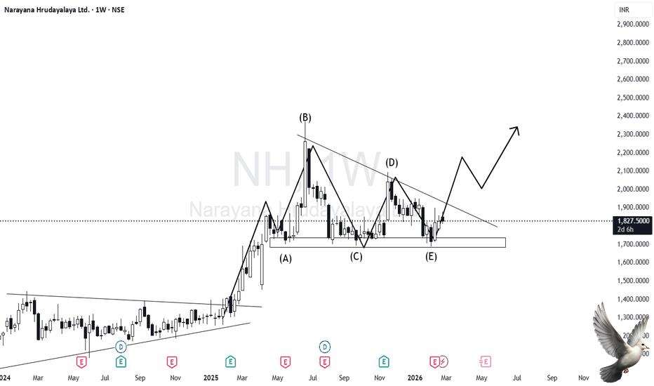 IRFC Shares Steady as Government Forgoes Greenshoe Option in OFS; Retail Tranche Opens